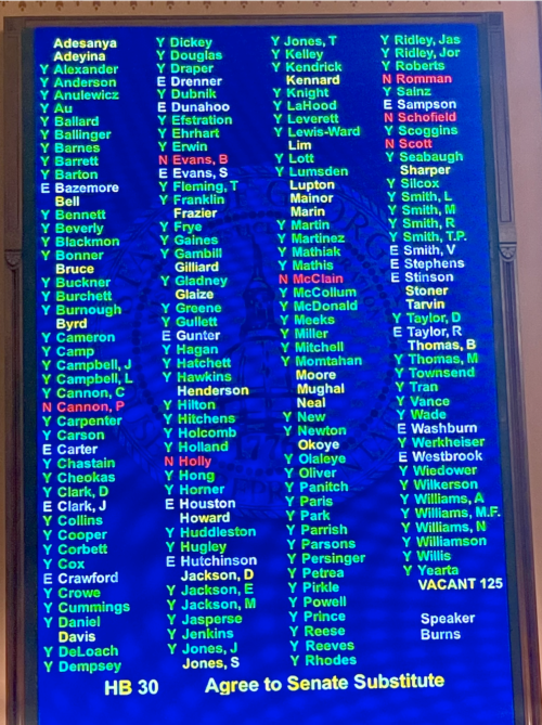 Hate has no place in Georgia. House vote board for HB 30.